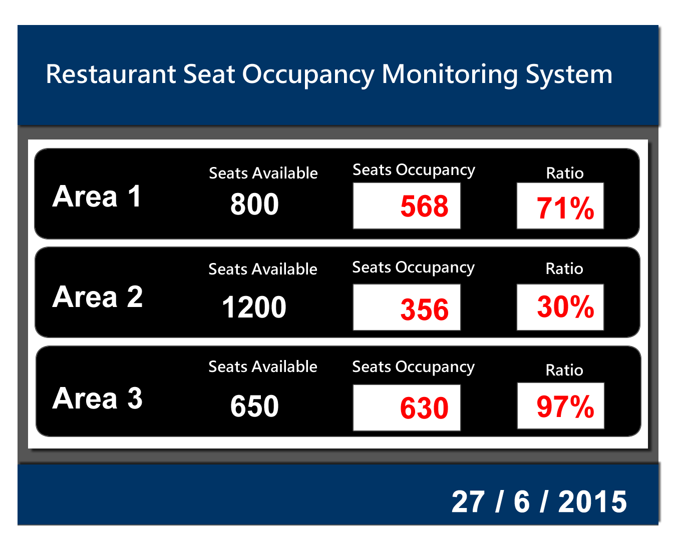 Restaurant Seat Occupancy Monitoring System 